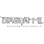 Diagramme - gestion culturelle