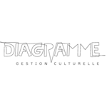 Diagramme - gestion culturelle