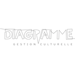 Diagramme - gestion culturelle Diagramme - gestion culturelle