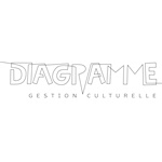 Diagramme - gestion culturelle