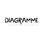 Diagramme - gestion culturelle